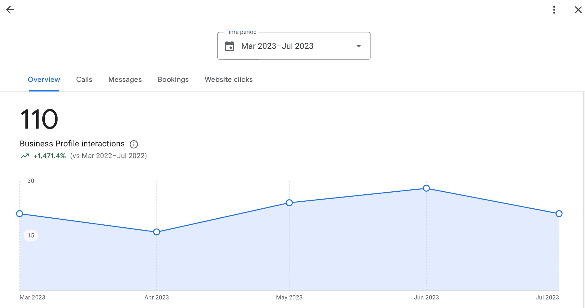 Google Business Profile before