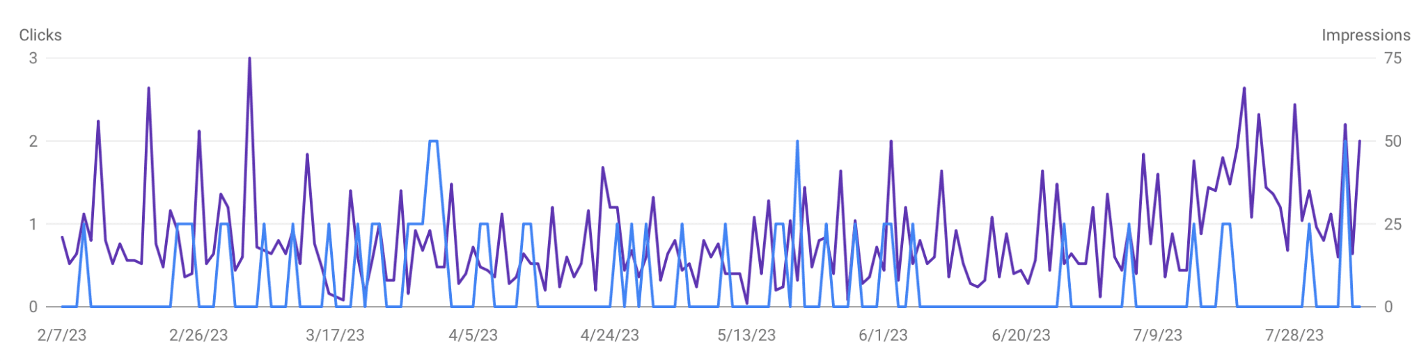SEO before