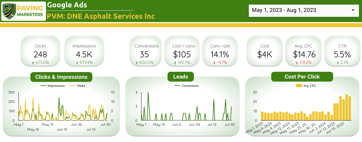 Google Business Profile before