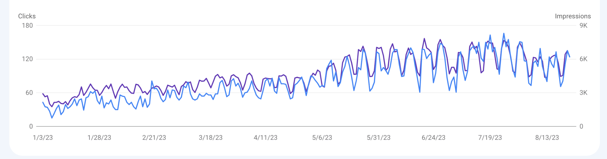 SEO before