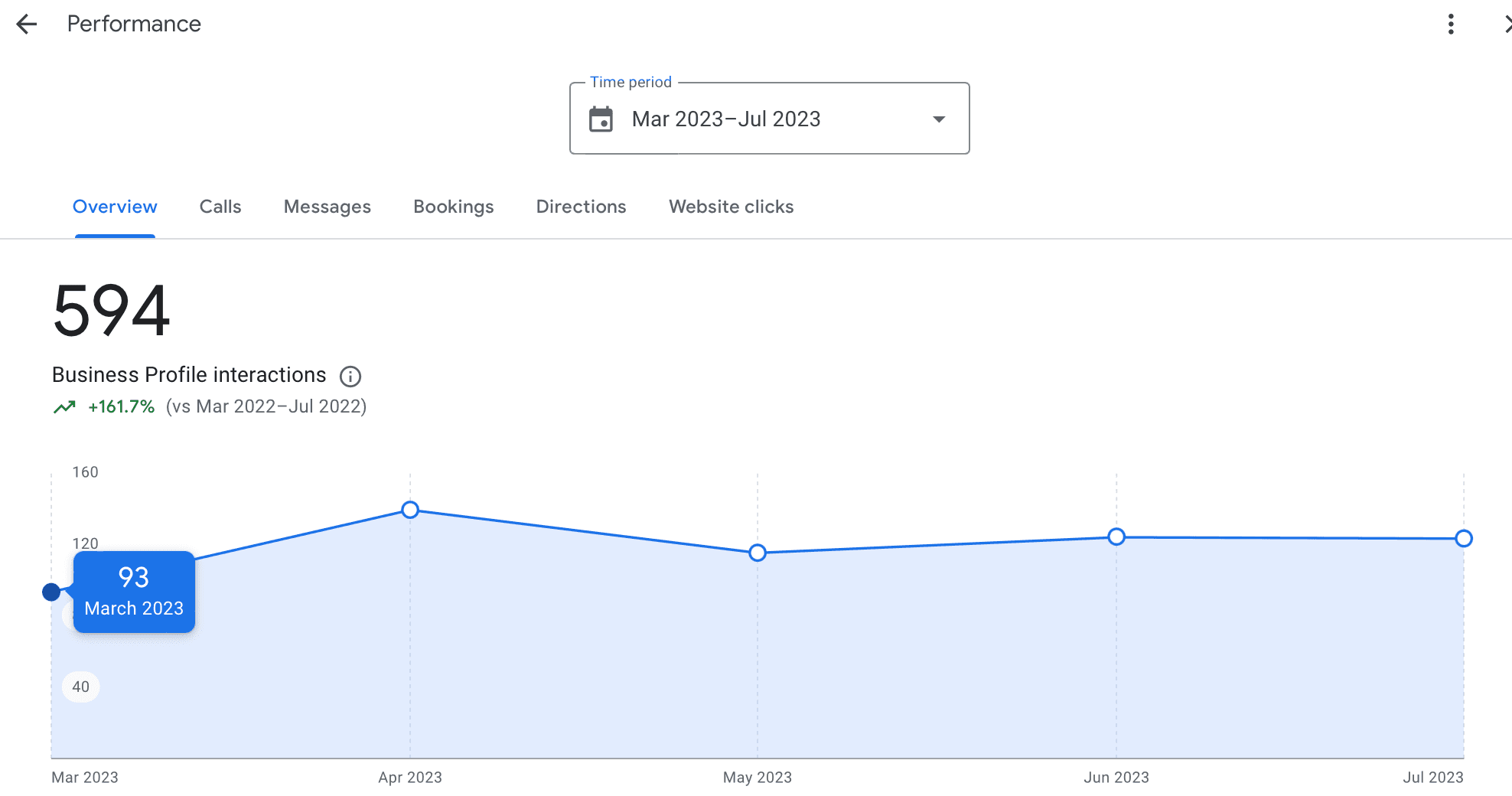 Google Business Profile before