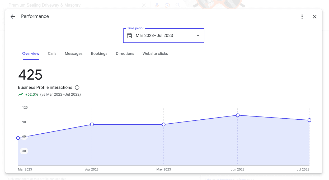 Google Ads before