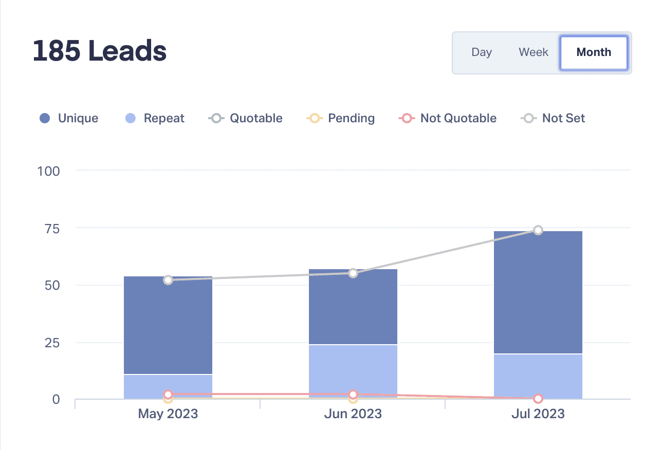 Google Ads after