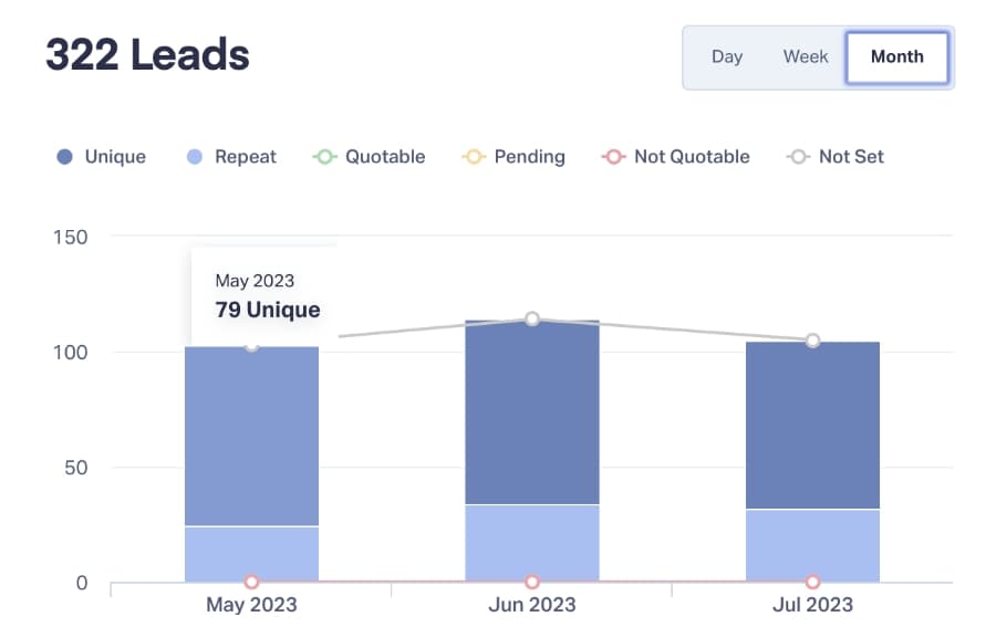 Leads Dashboard