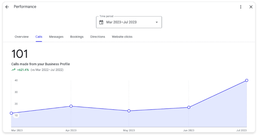 Google Maps Performance 1