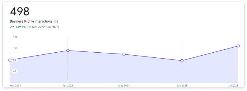 Google Maps Performance 2