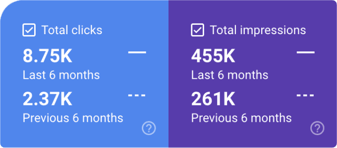 Search Console Performance 1