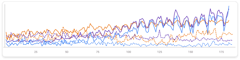 Search Console Performance 2