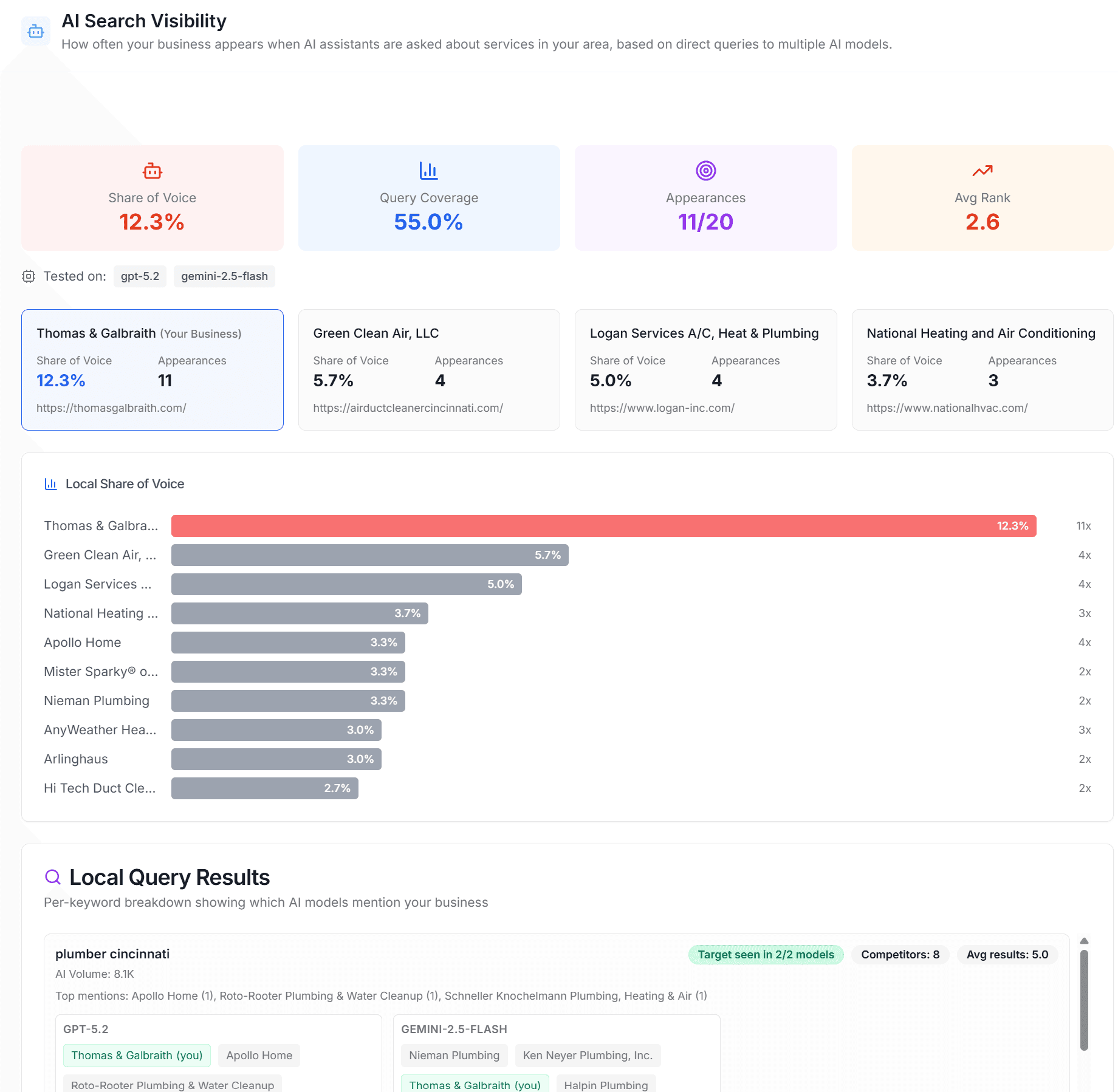 Market report AI visibility preview