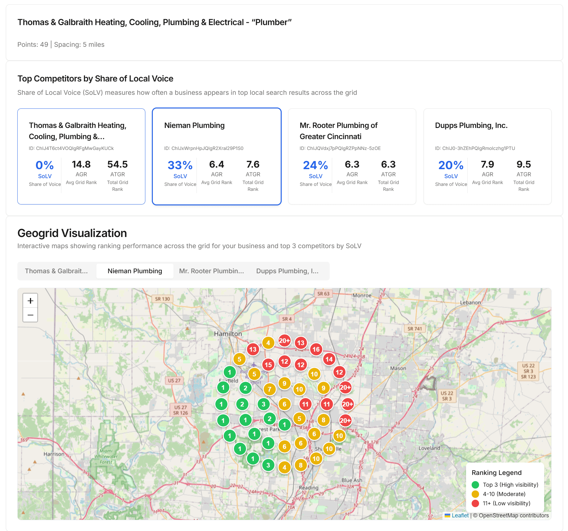Market report local map pack geogrid preview