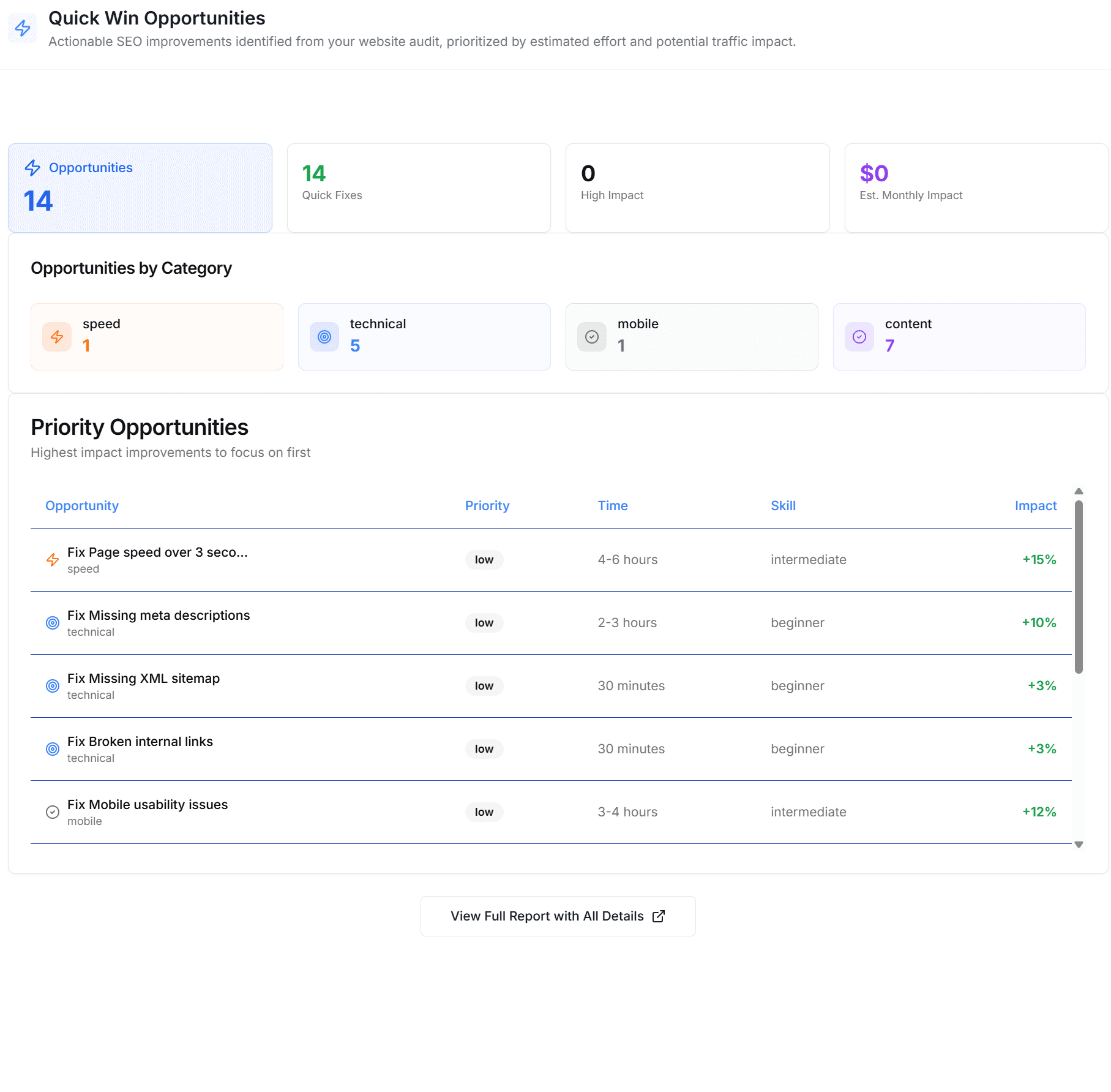 Market report quick wins preview