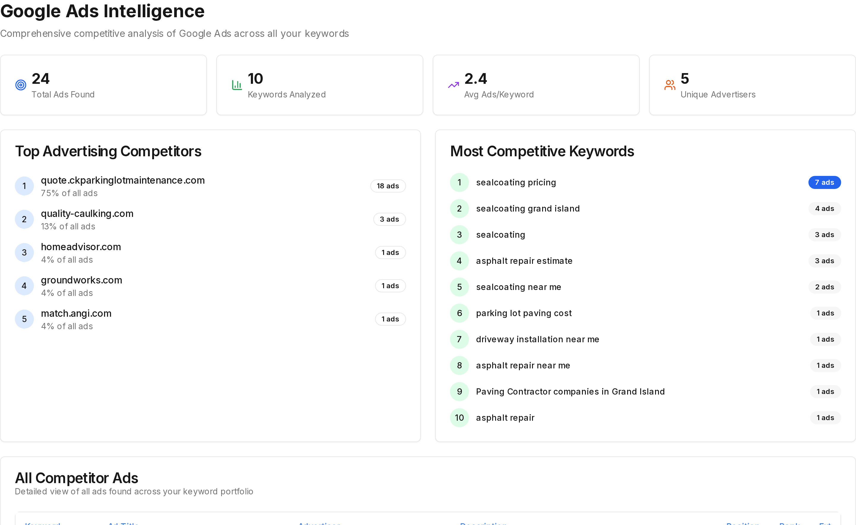 Market report competitor paid ad placements for paving services