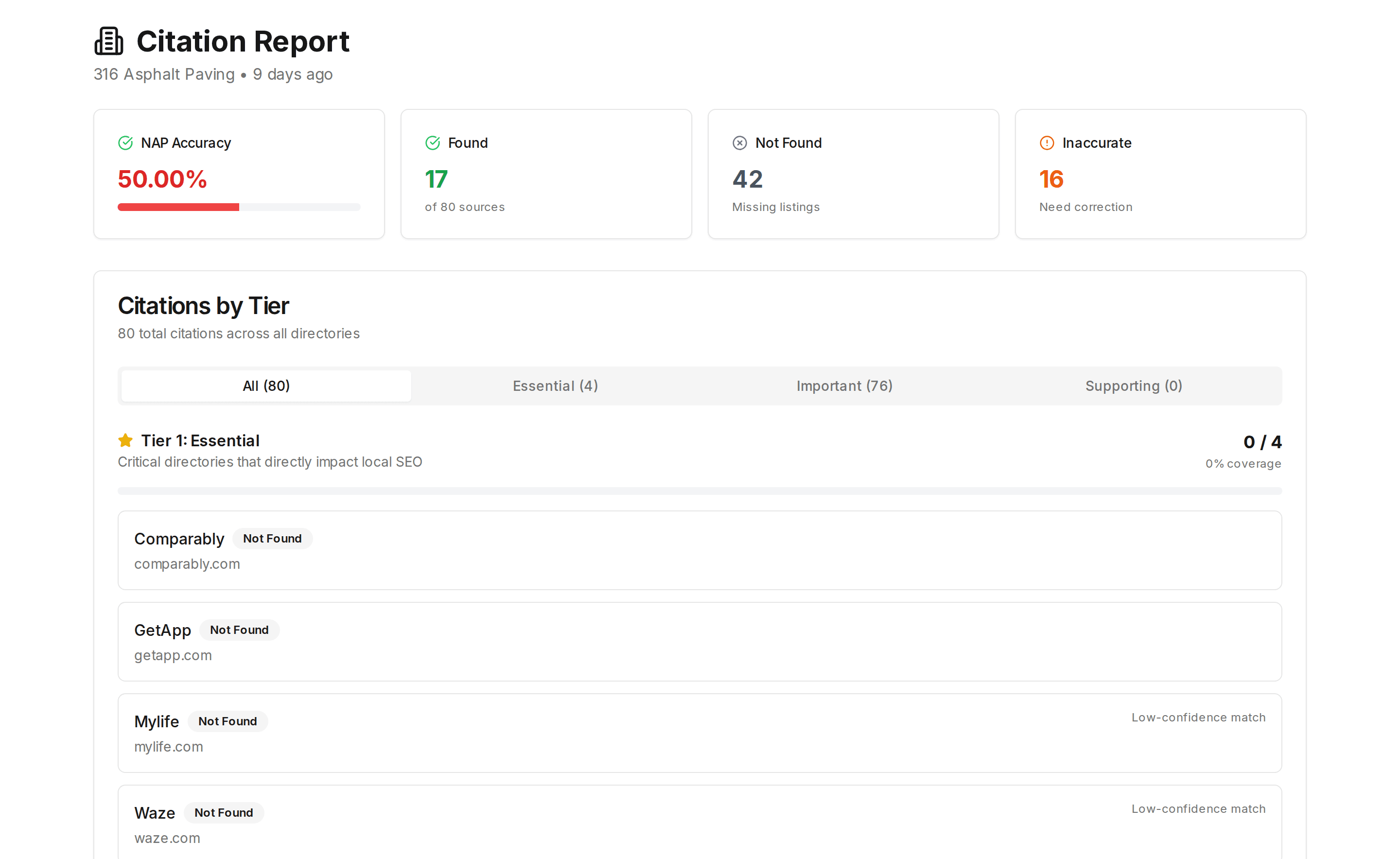Market report citation and listing accuracy across directories