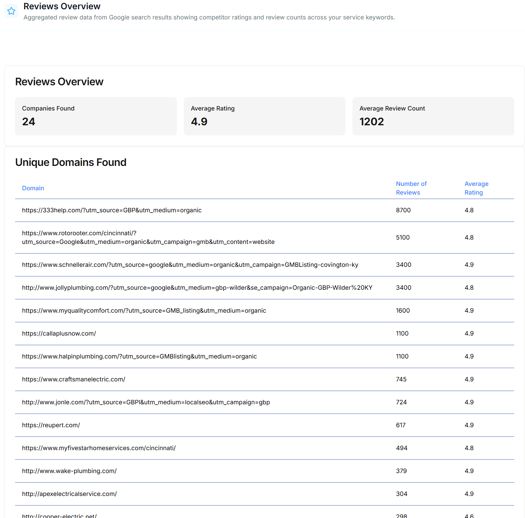Market report reviews preview